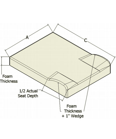 Customization of Seat Contours: Adduction contour for Seat (1" build-up)