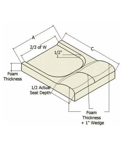 Customization of Seat Contours: BioWell (Abduction and Adduction contours plus Ischial recess)
