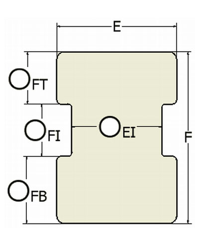 Shape Customization: ‘I’ cut out (lateral trunk support) for Back